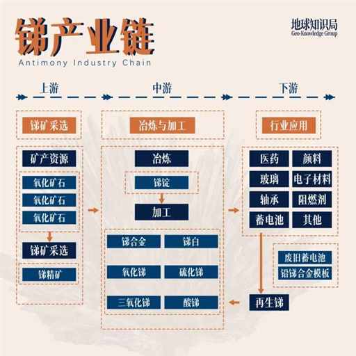中国，又增加一项出口管制！｜地球知识局