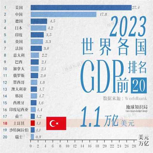 中国人，正在大量涌入土耳其 | 地球知识局