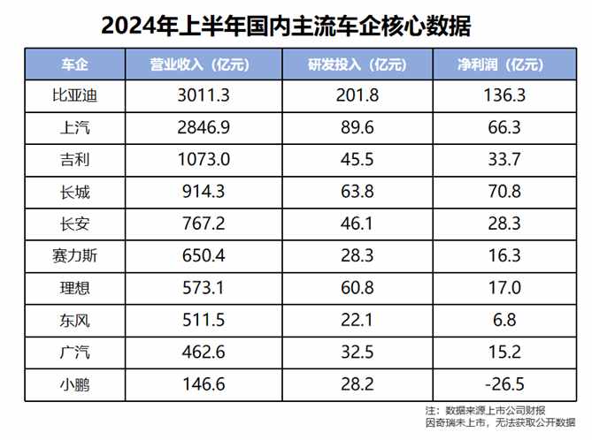 一辆车只挣8450元，打破合资品牌的暴利，比亚迪哪来的勇气？