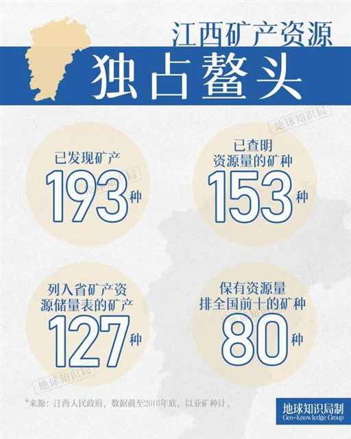 江西，中国唯一的“啥也不缺省”！| 地球知识局