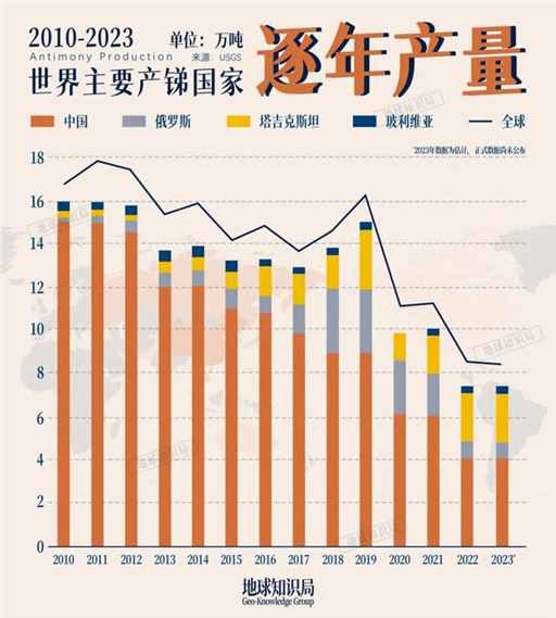 中国，又增加一项出口管制！｜地球知识局