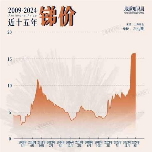 中国，又增加一项出口管制！｜地球知识局