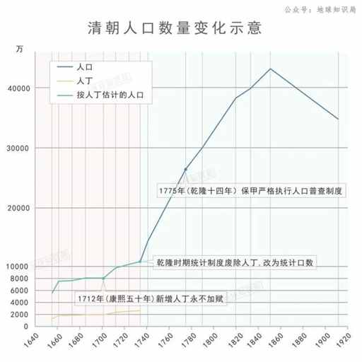 浙北，人为搞出一大块平原 | 地球知识局