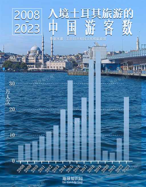 中国人，正在大量涌入土耳其 | 地球知识局